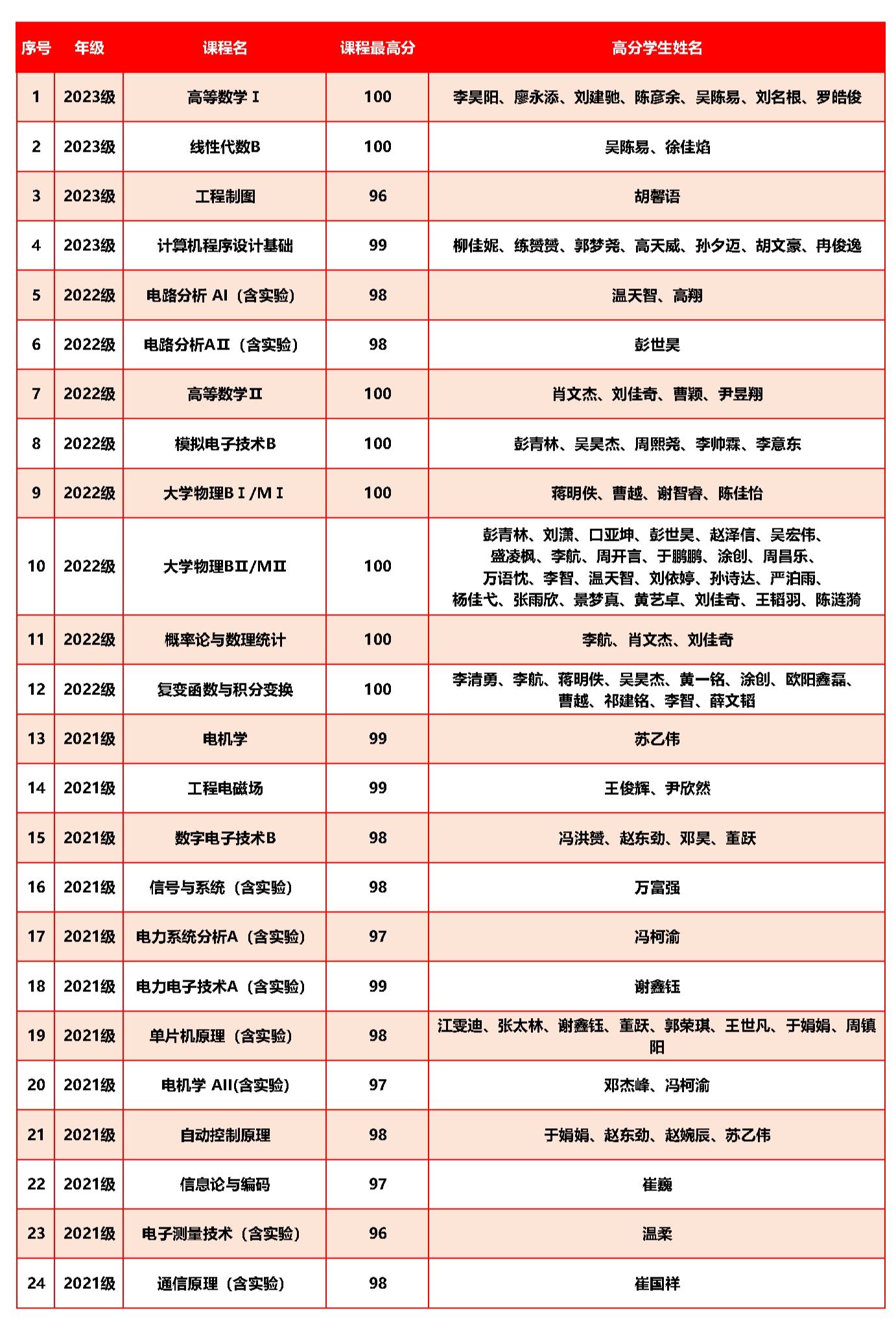 澳门彩票