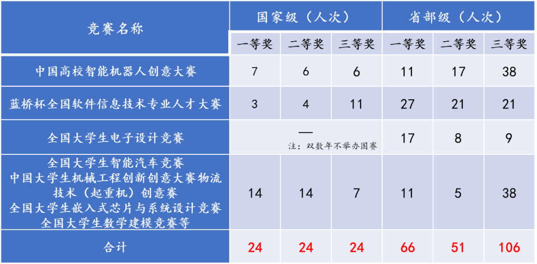 澳门彩票
