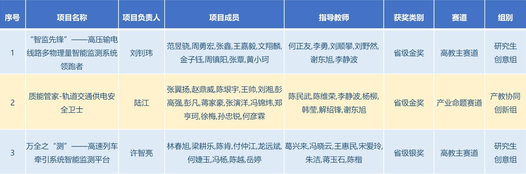 澳门彩票