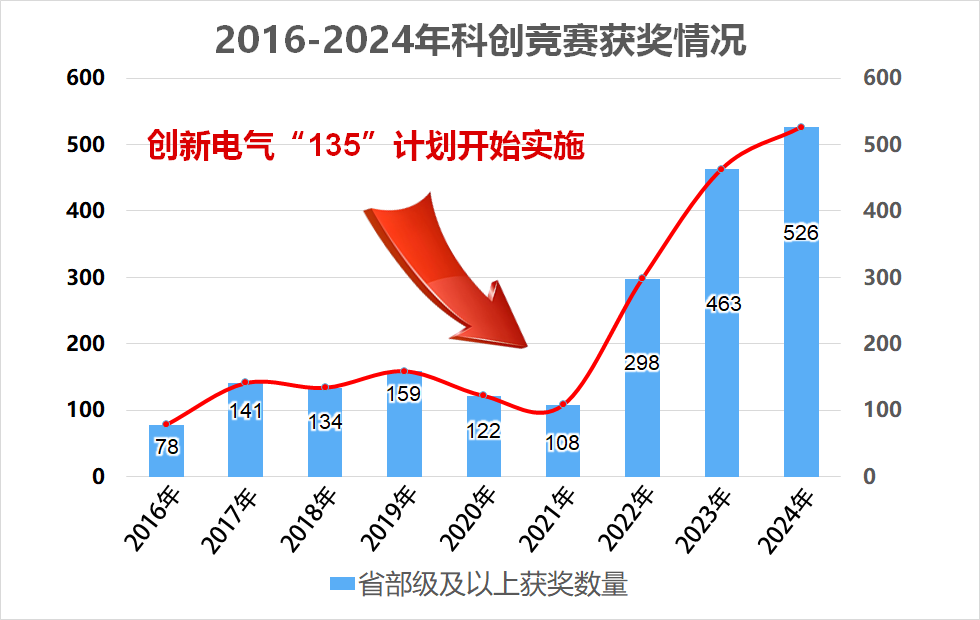 澳门彩票